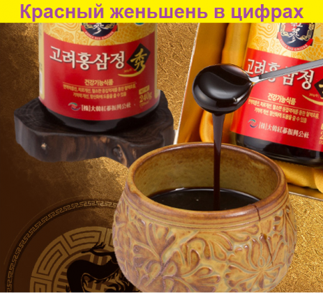 Красный женьшень в цифрах | Корейский Женьшень купить в Москве ...